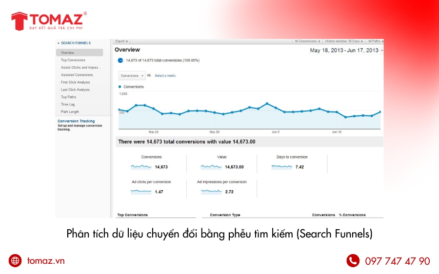Phân tích dữ liệu chuyển đổi bằng phễu tìm kiếm (Search Funnels)