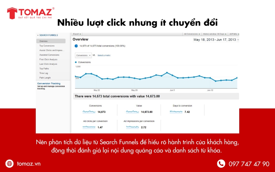 Cách xử lý sự cố khi thiết lập Conversion Tracking - Nhiều lượt click nhưng ít chuyển đổi