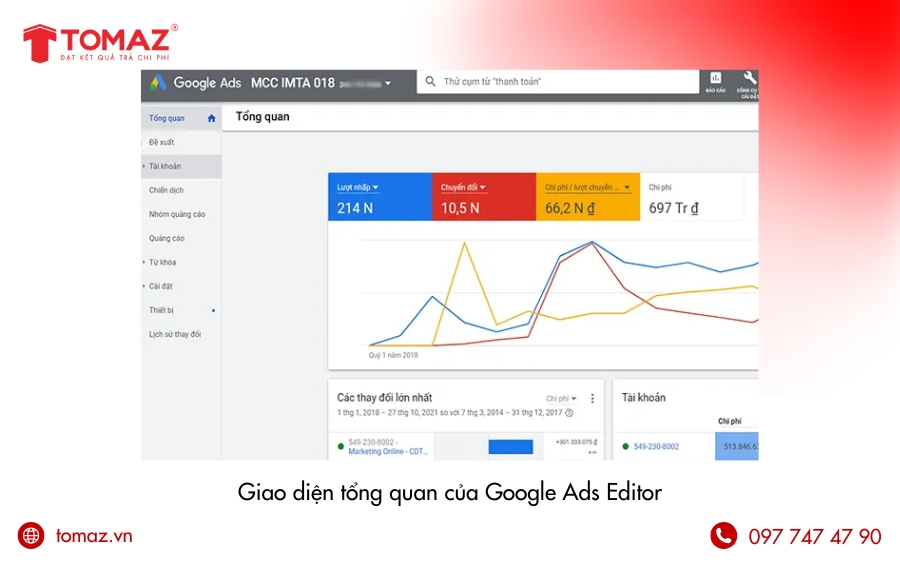 Tìm hiểu giao diện tổng quan của Google Ads Editor