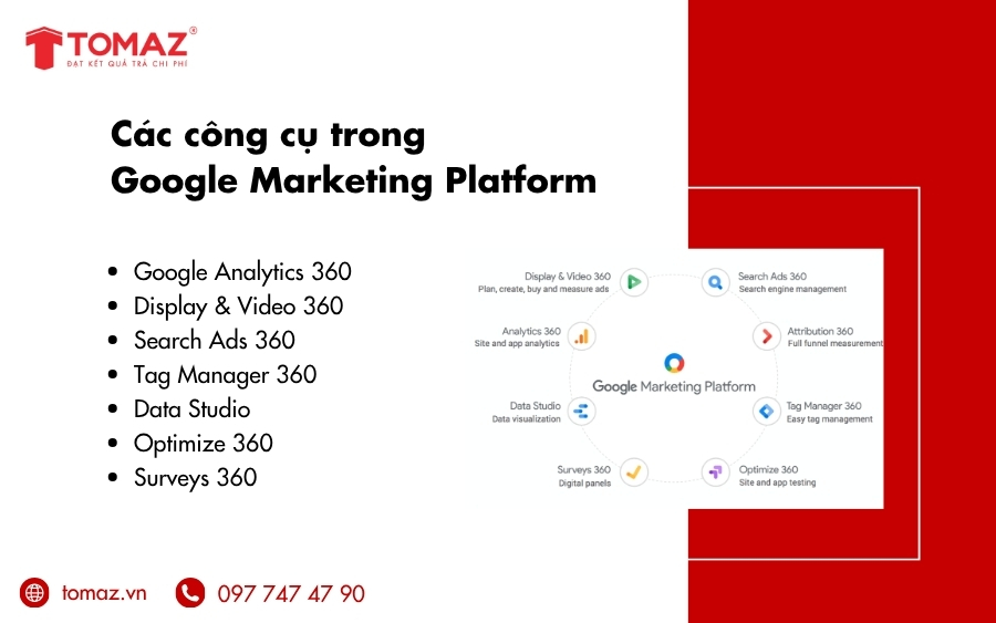 Các công cụ quan trọng trong Google Marketing Platform