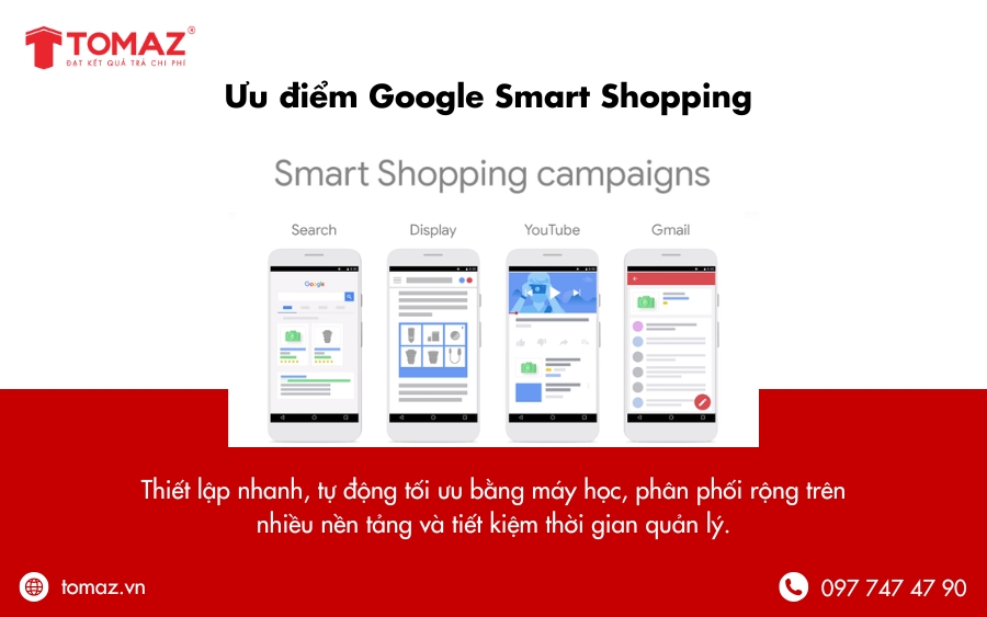 Ưu điểm của Google Smart Shopping