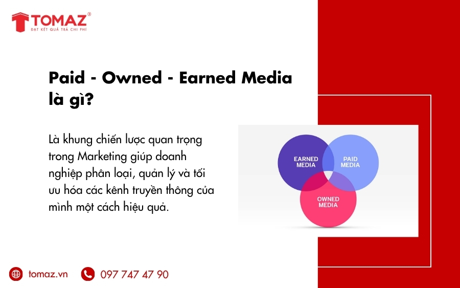 Paid Owned Earned Media là gì? 