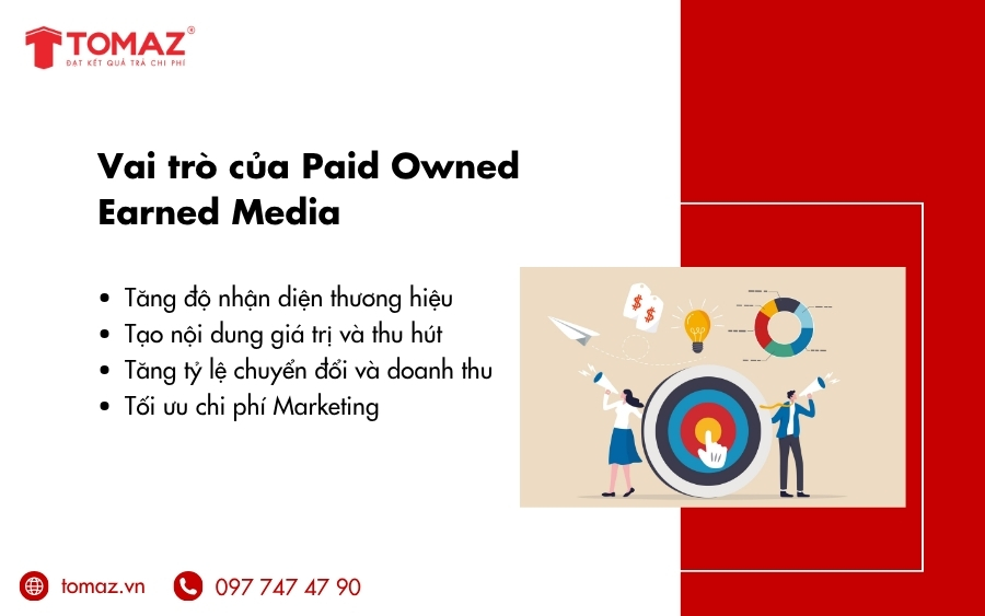 Vai trò của Paid Owned Earned Media trong chiến lược Marketing hiện đại