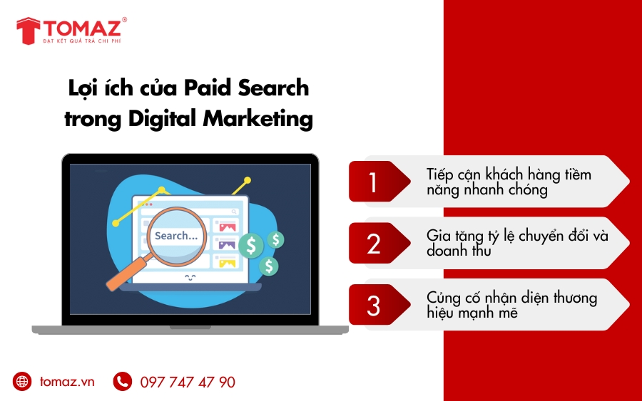 Lợi ích của Paid Search trong Digital Marketing