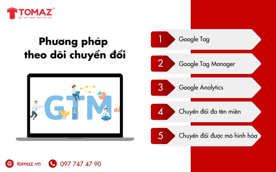 Cách hoạt động và phương thức Google theo dõi quảng cáo chuyển đổi Google Ads