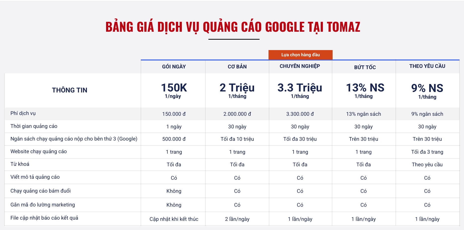Báo Giá Dịch Vụ Quảng Cáo Google Giá Rẻ Nhất Tại Tomaz