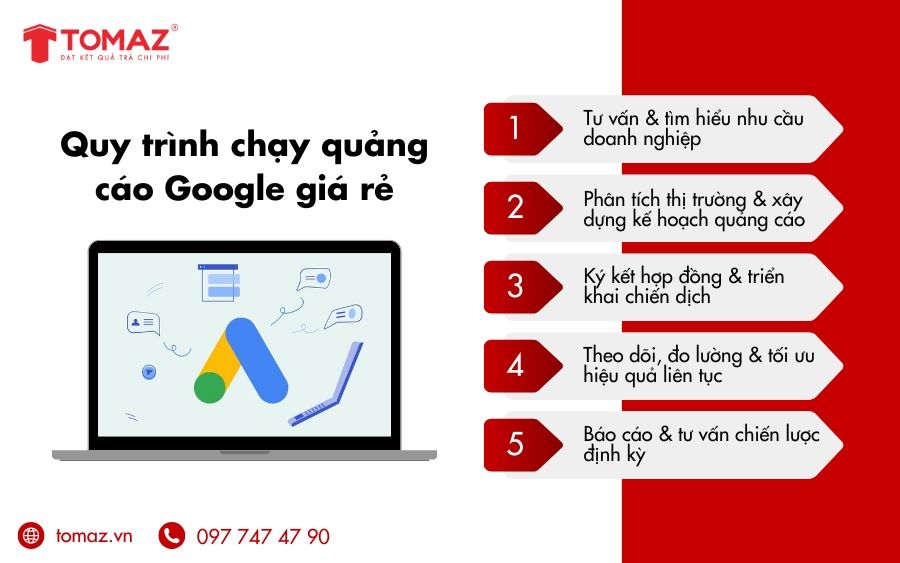 Quy Trình Chạy Quảng Cáo Google Giá Rẻ Chuyên Nghiệp Tại Tomaz