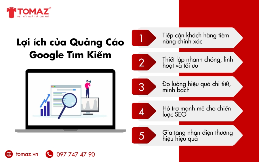 Lợi Ích Nổi Bật Của Quảng Cáo Google Tìm Kiếm