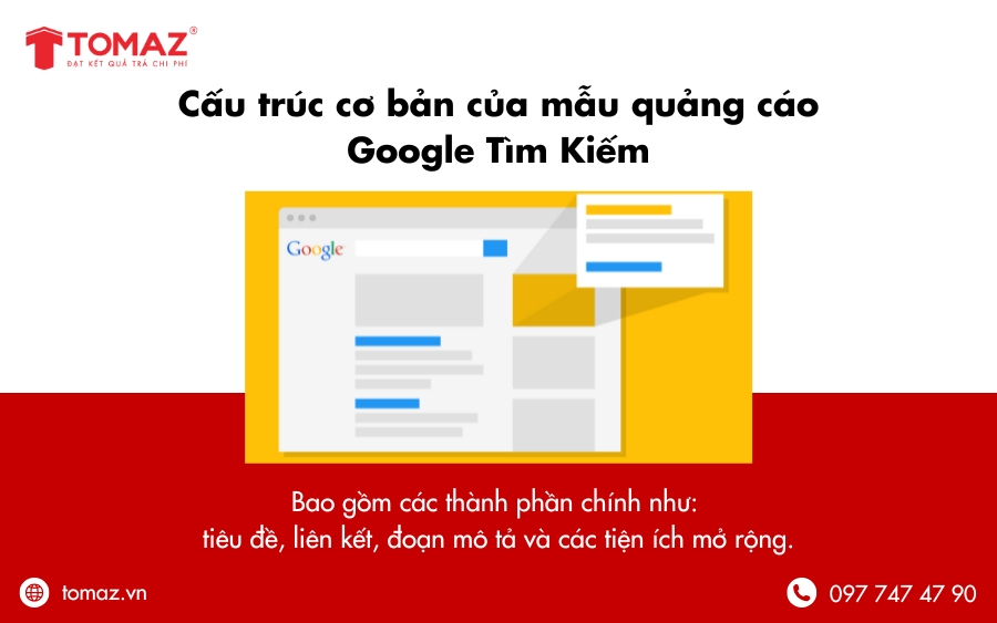 Cấu Trúc Cơ Bản Của Một Mẫu Quảng Cáo Google Tìm Kiếm