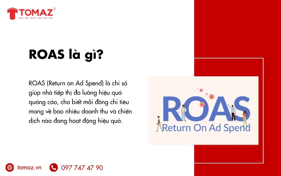 ROAS là gì?