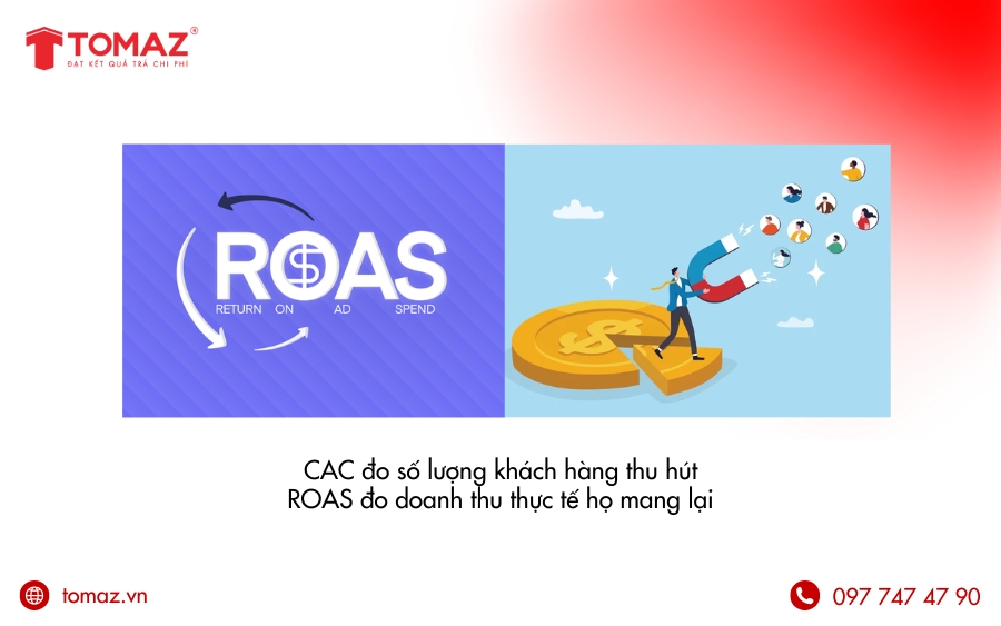 ROAS và CAC: Liên hệ giữa chi phí và giá trị khách hàng