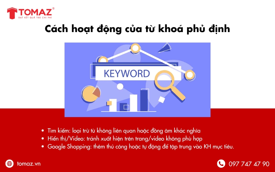 Cách Hoạt Động Của Từ Khóa Phủ Định Trong Adwords