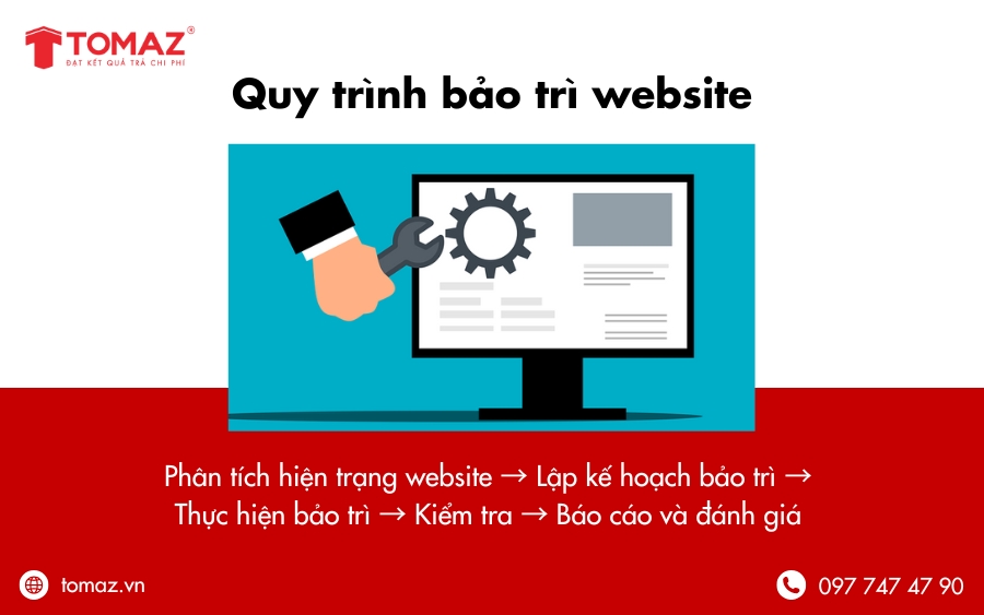 Quy trình bảo trì website chuyên nghiệp và hiệu quả