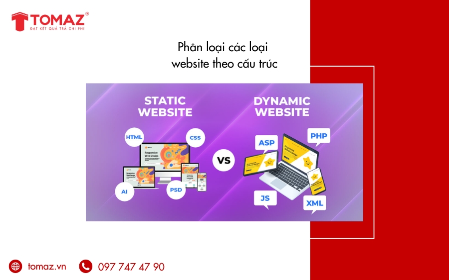 Phân loại các loại website theo cấu trúc