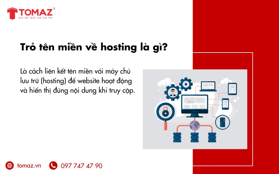 Trỏ tên miền về hosting là gì?