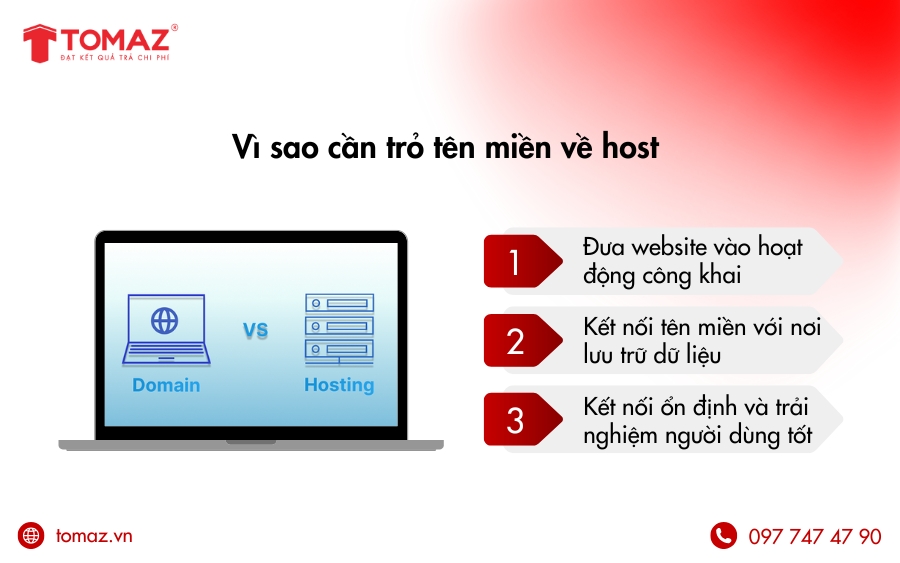 Tầm quan trọng của việc trỏ tên miền và hosting