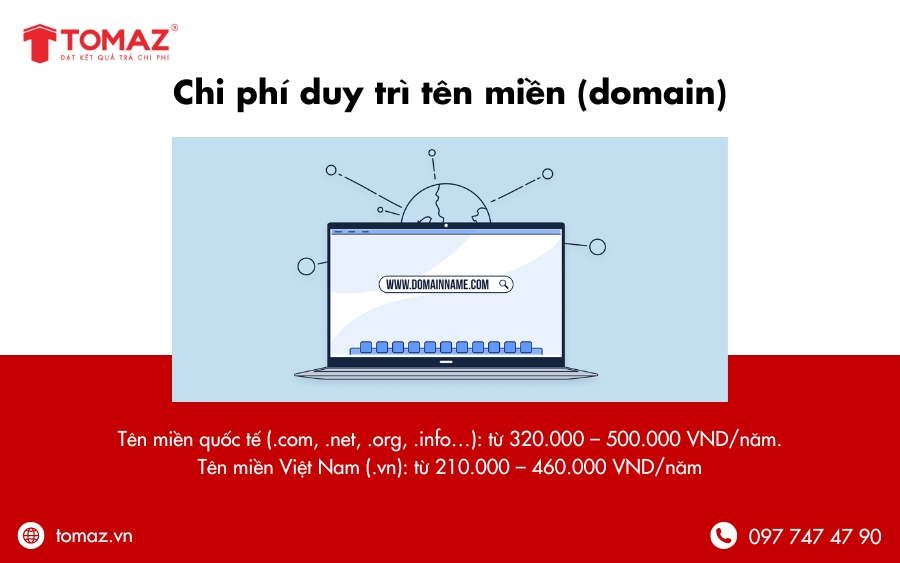 Chi phí duy trì tên miền (domain) trong 1 năm