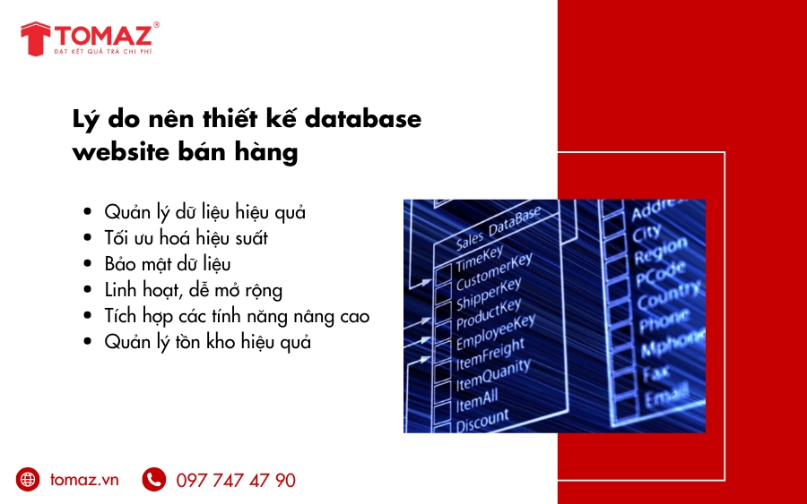 Lý do nên thiết kế database website bán hàng chuyên nghiệp