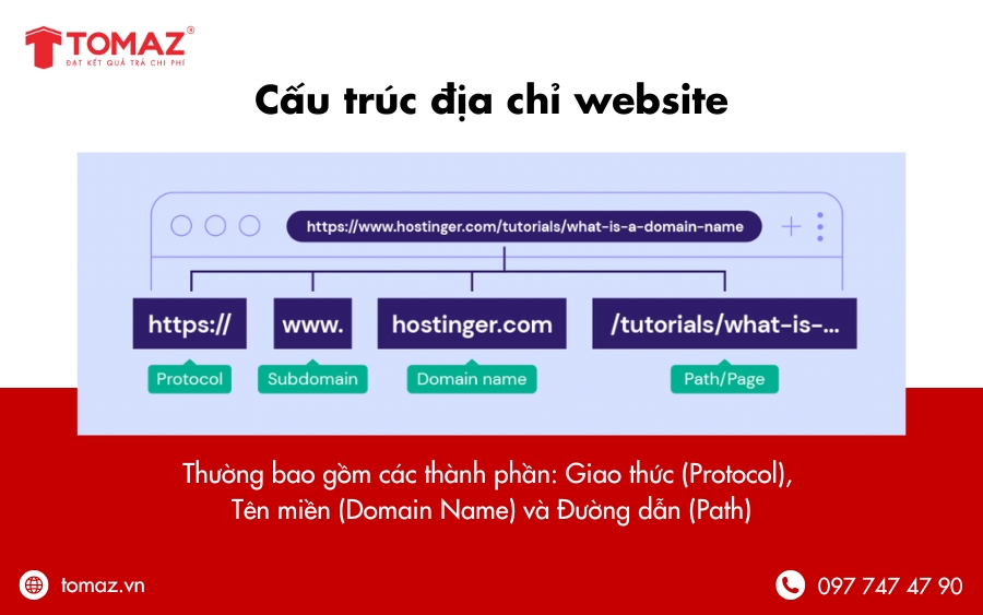 Cấu trúc địa chỉ website là gì?