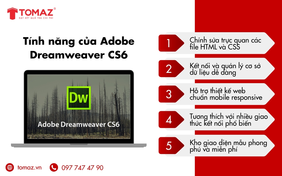 Những tính năng nổi bật của Adobe Dreamweaver CS6 trong thiết kế web