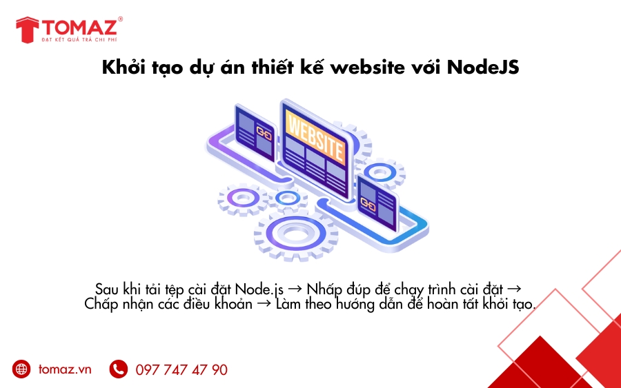 Cách khởi tạo dự án thiết kế website với NodeJS