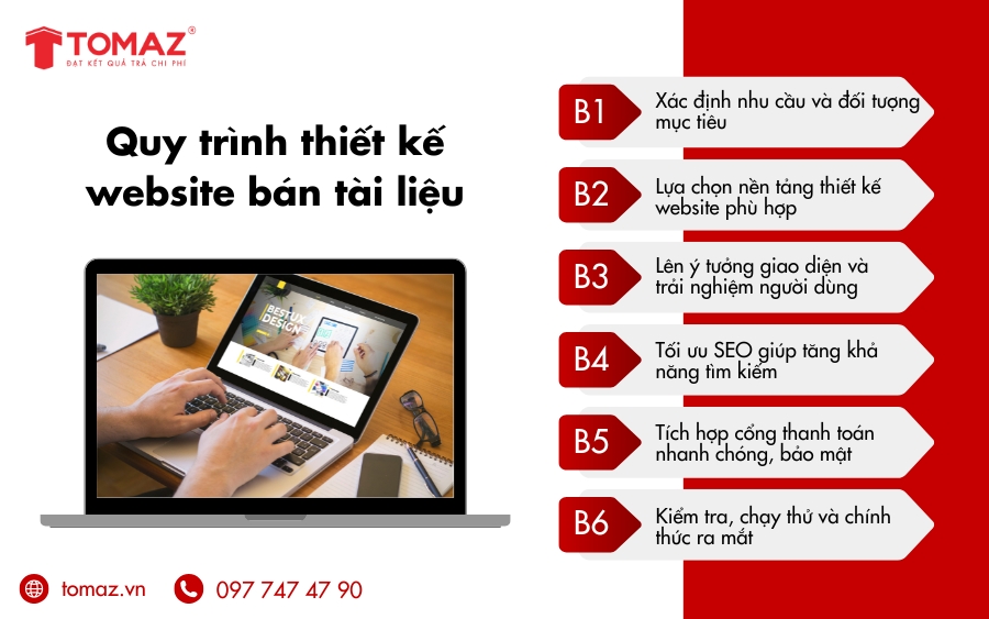 Quy trình thiết kế website bán tài liệu giá rẻ hiệu quả