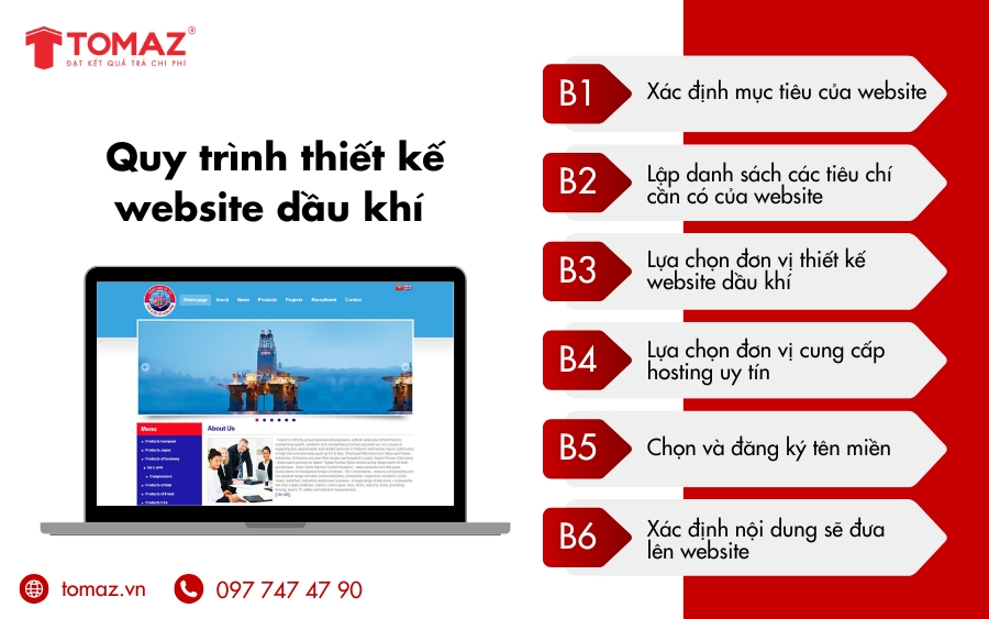 Quy trình thiết kế website dầu khí chuẩn chuyên nghiệp