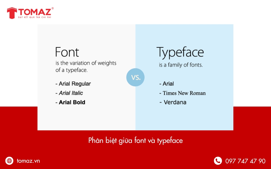 Phân biệt giữa font và typeface