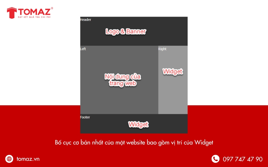 Tìm hiểu vị trí hiển thị widget trong theme