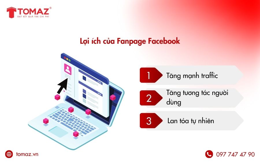  Lợi ích của việc gắn fanpage vào website