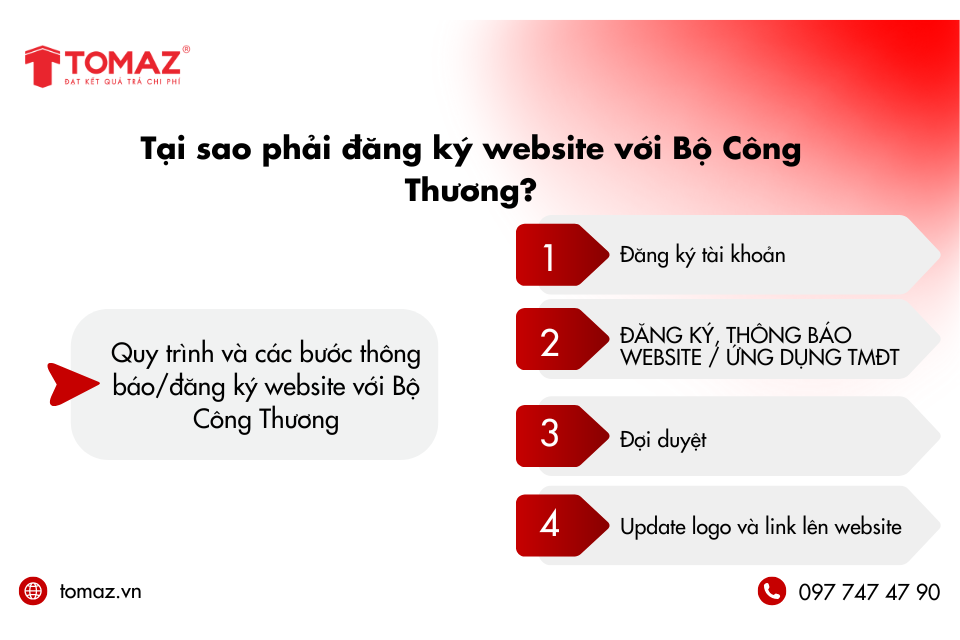 Tại sao phải đăng ký website với Bộ Công Thương? Quy trình các bước đăng kí