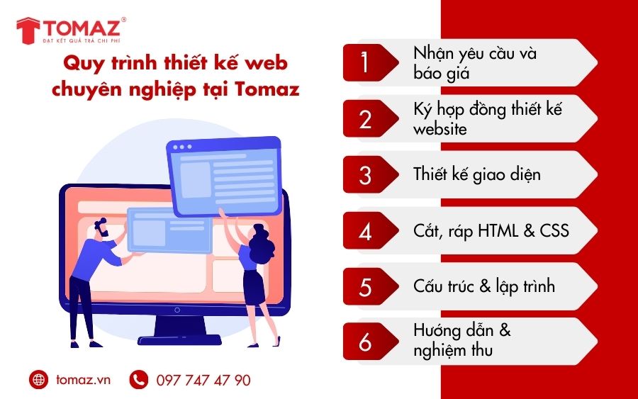Quy trình 6 bước thiết kế website bất động sản tại Tomaz