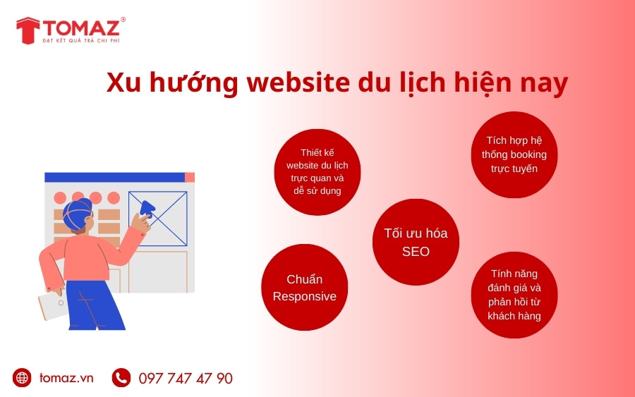 Các xu hướng thiết kế website du lịch hiện nay