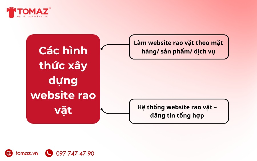 Có 2 hình thức xây dựng website rao vặt tại TOMAZ