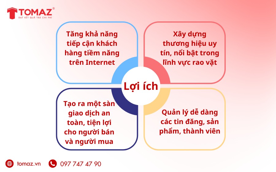 Lợi ích của việc thiết kế website rao vặt.