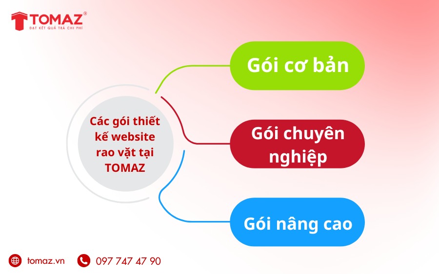Liên hệ ngay với TOMAZ qua Hotline 0977 47 47 90 để được tư vấn và báo giá chi tiết.