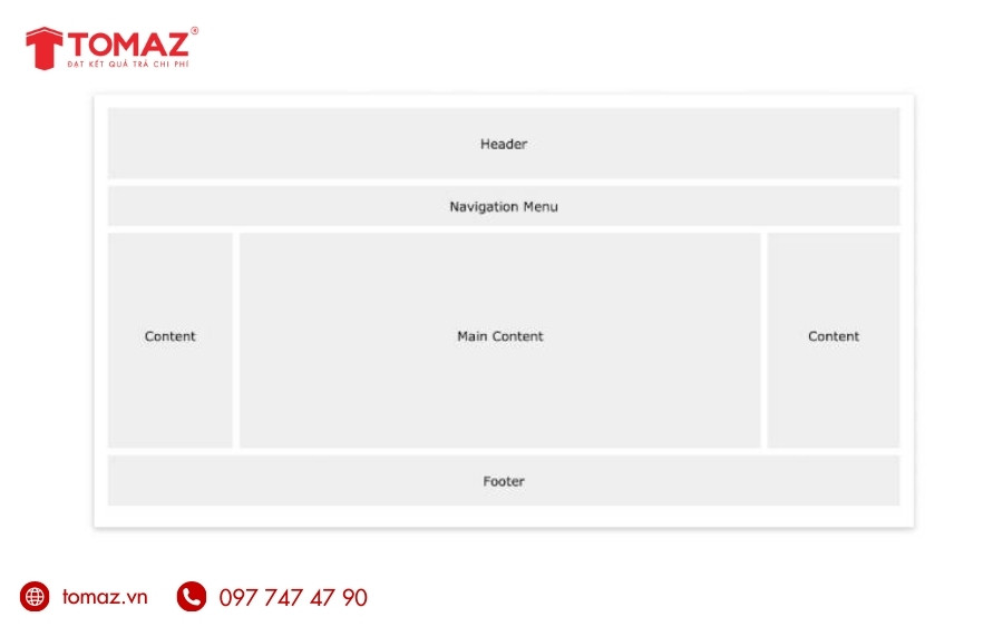  Các thành phần chủ yếu của một giao diện website