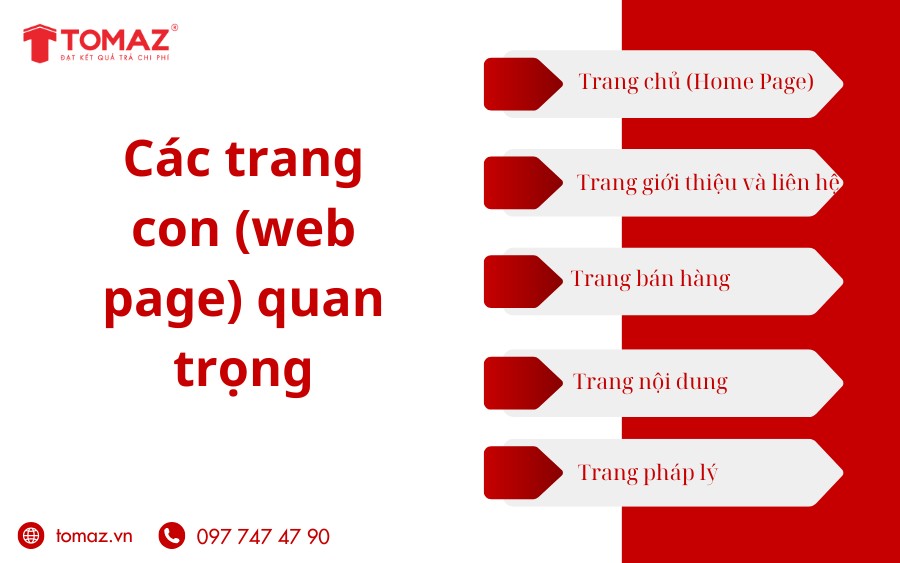 Các trang con (web page) quan trọng