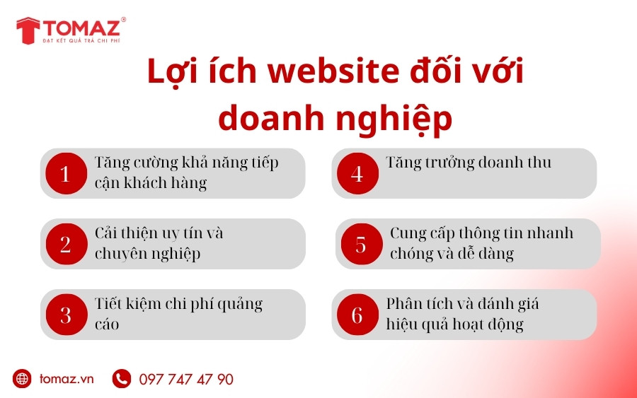 Lợi ích website mang lại cho doanh nghiệp