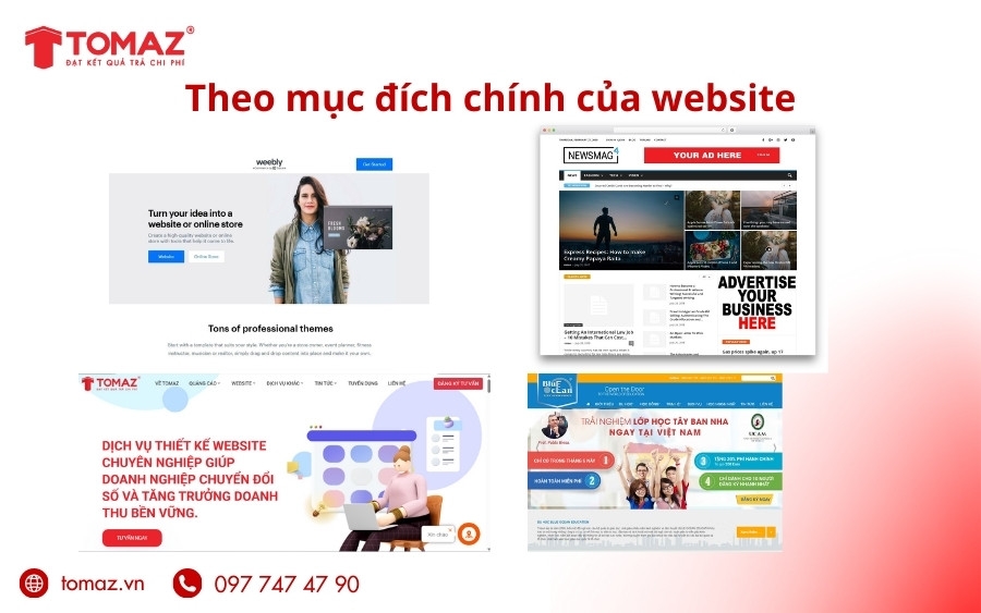 Hình thức website theo mục đích chính