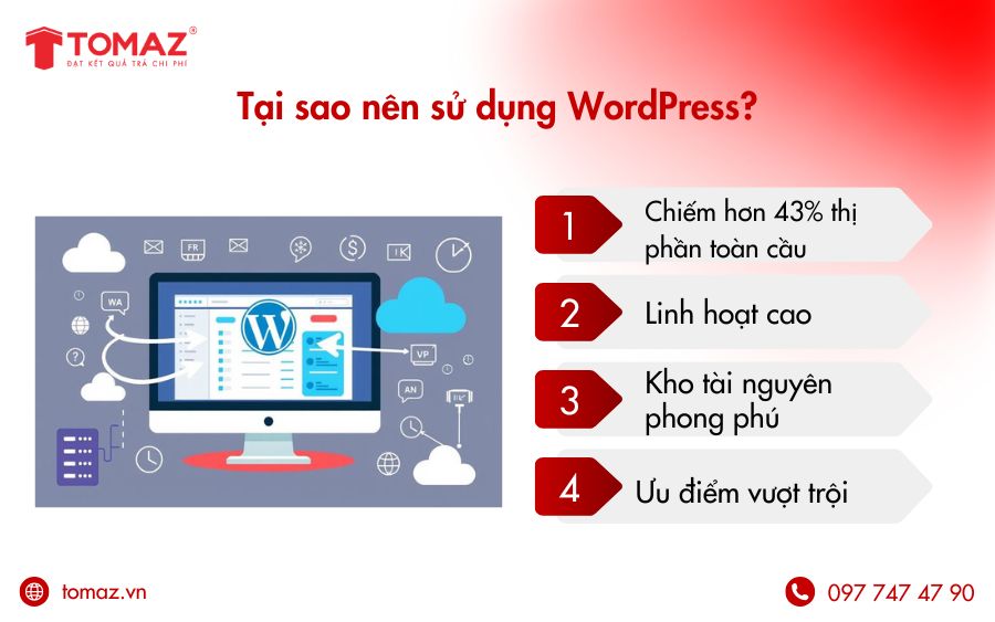 CMS số 1 với hơn 43% website toàn cầu, dễ dùng và đa dạng tính năng