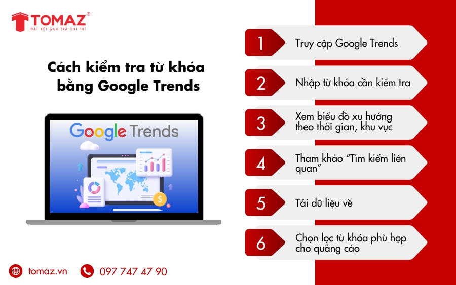 Cách kiểm tra từ khoá bằng Google Trends