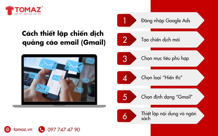 Cách thiết lập chiến dịch quảng cáo email (Gmail)