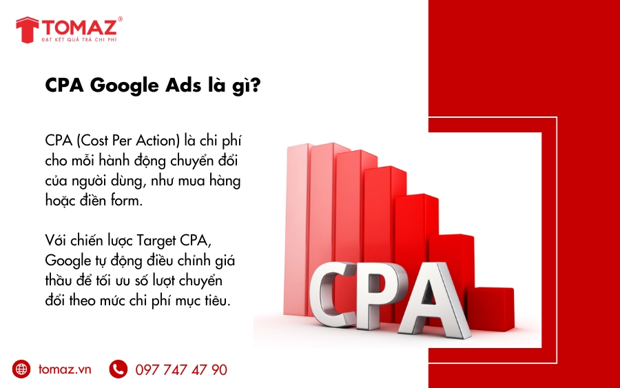 CPA Google Ads là chi phí cho mỗi lượt chuyển đổi