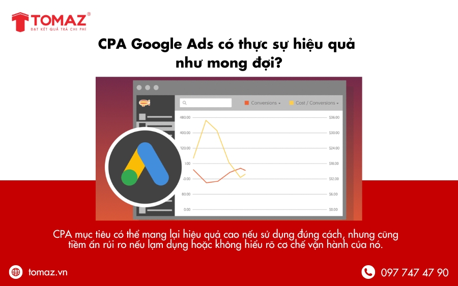  CPA Google Ads mang lại hiệu quả cao nếu sử dụng đúng cách