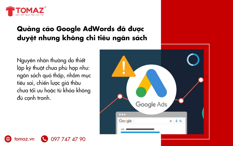 Google AdWords không chạy - đã được duyệt nhưng không chi tiêu ngân sách 
