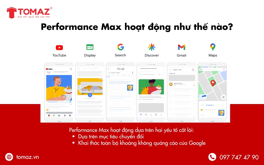 Performance Max là sự kết hợp giữa công nghệ tự động hóa hiện đại và dữ liệu chất lượng từ nhà quảng cáo