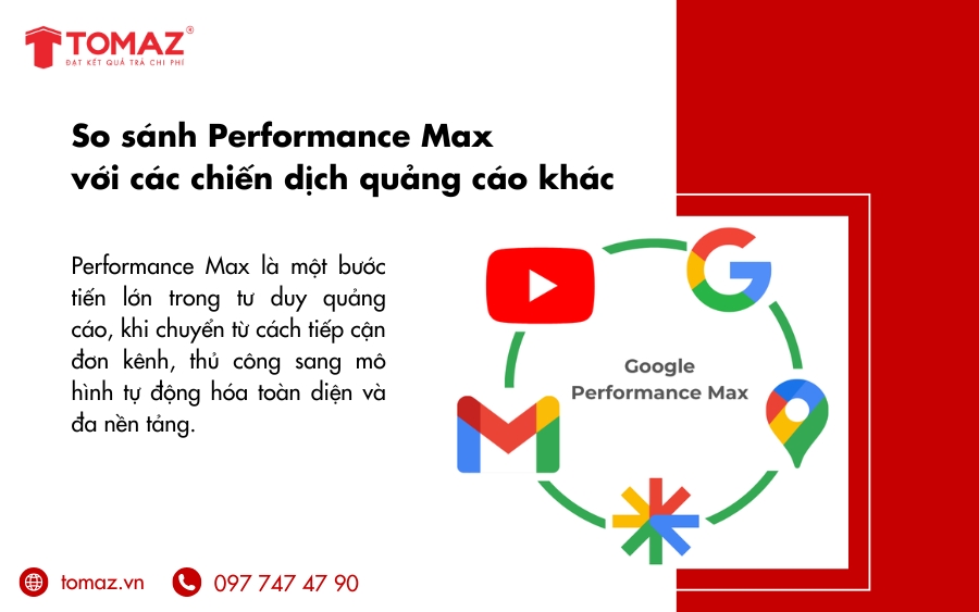 Performance Max đánh dấu bước chuyển từ quảng cáo thủ công sang mô hình tự động hóa đa nền tảng