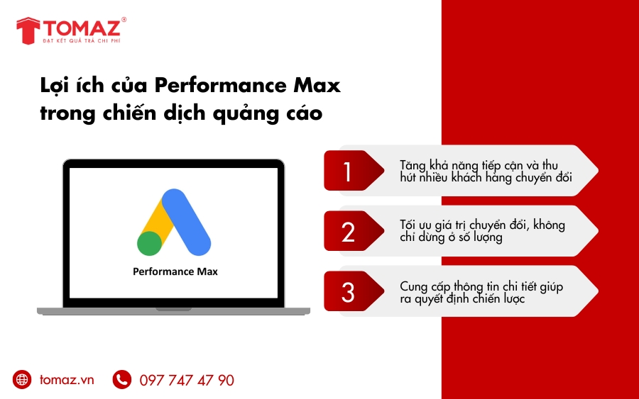 3 lợi ích nổi bật khi sử dụng Performance Max trong chiến dịch quảng cáo