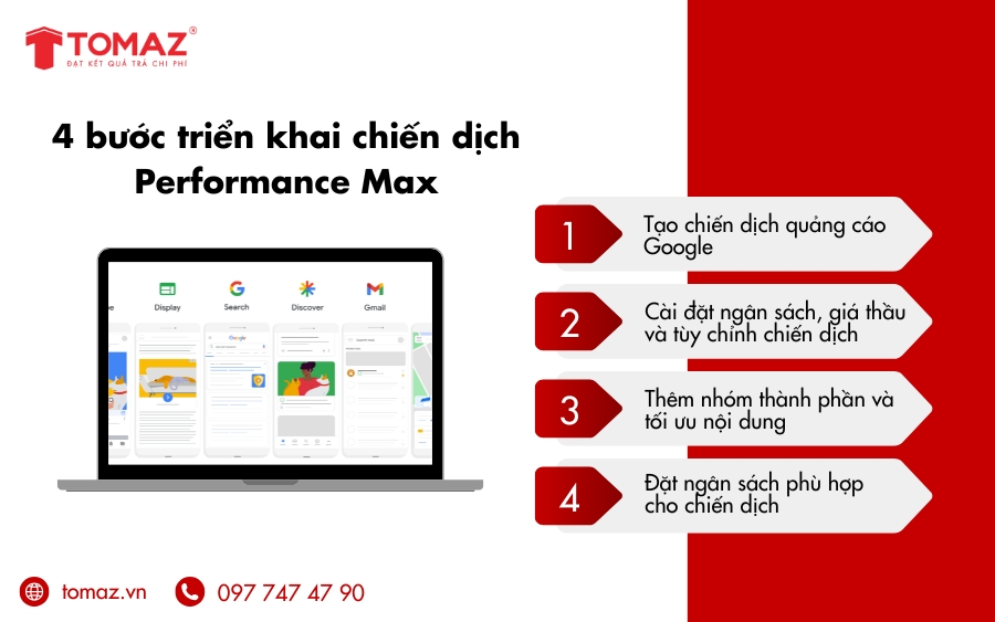 4 bước triển khai chiến dịch Performance Max từ A-Z